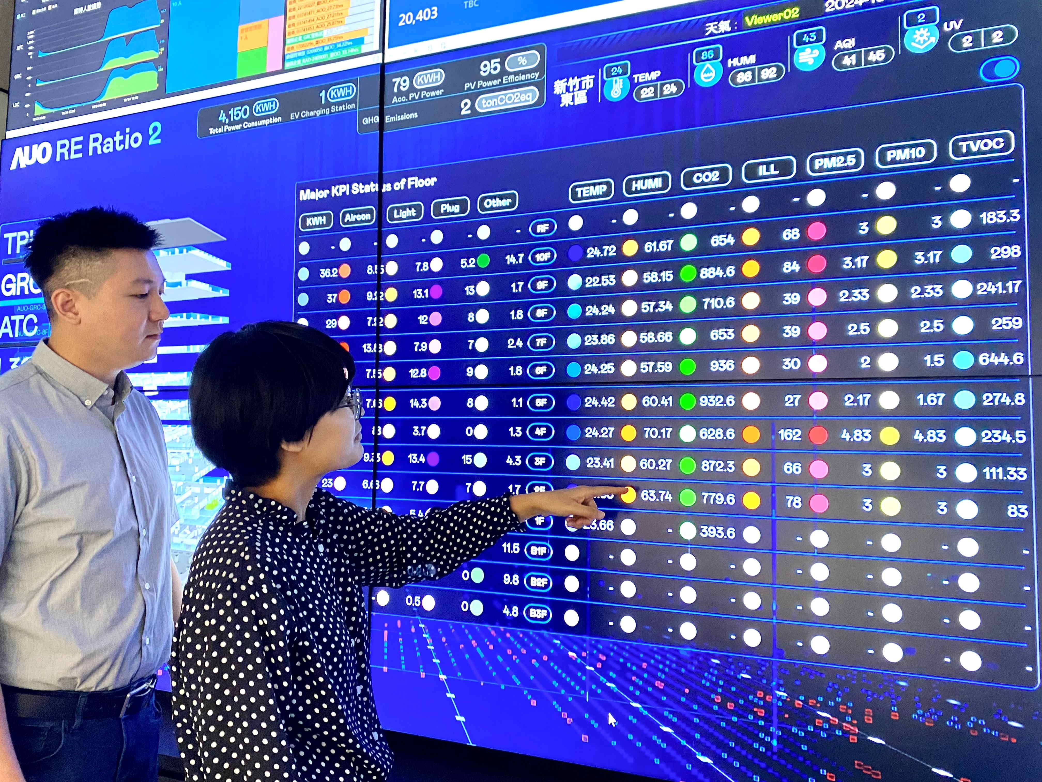 為強化氣候治理韌性，友達的碳管理逐年深化，持續提升企業節電效能，2024年節電率達4.72%